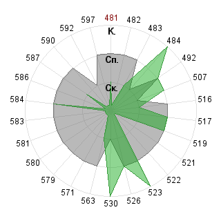Артур Саксонцев (artorius): Соответствие профессии «080109 Бухгалтерский учёт, анализ и аудит ФГО»