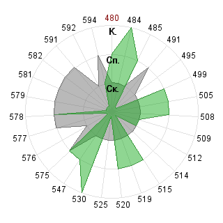 Артур Саксонцев (artorius): Соответствие профессии «080500 Менеджмент ФГОС 3»