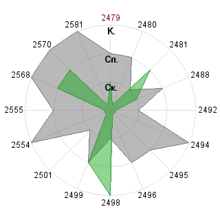 Давид 12 Асатрян (asatrjan12): Соответствие профессии «Контролирующий физик (понимание v.0.9)»