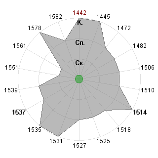 babun: Соответствие профессии «Рисковый инвестор»