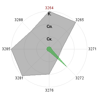 Евгений Шкляренко (barmaley): Соответствие профессии «Исследователь ресурсов»