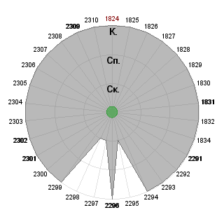 Камилла Байчибаева (baychibaeva): Соответствие профессии «"Изменяя организационную реальность".   ИГРАЮТ ВСЕ :)»