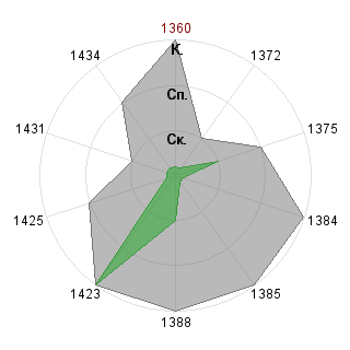 Андрей Тарараксин (bazed): Соответствие профессии «Проджект-тейлор»