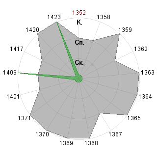 Андрей Тарараксин (bazed): Соответствие профессии «Гейм-коуч»