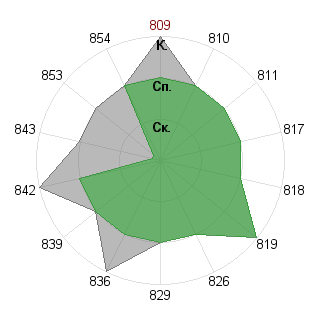 beaverstalker: Соответствие профессии «Администртор»