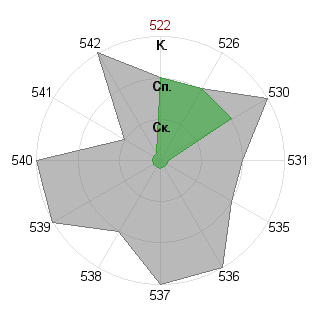 beaverstalker: Соответствие профессии «Инженер-инноватор»