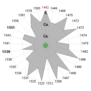 Борис Головацкий (bg13): Соответствие профессии «Руководитель венчурного фонда»