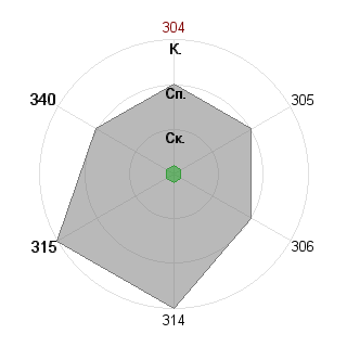 Борис Головацкий (bg13): Соответствие профессии «Проджект-писатель»