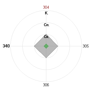 Борис Головацкий (bg13): Соответствие профессии «Интегратор»