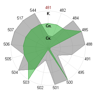 Борис Головацкий (bg13): Соответствие профессии «Администратор»