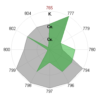 Борис Головацкий (bg13): Соответствие профессии «Аналитик»