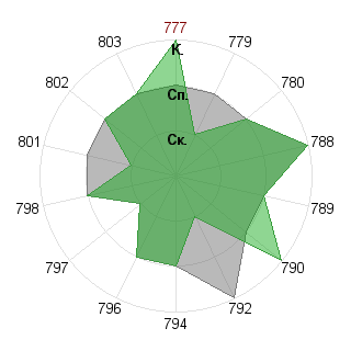 Борис Головацкий (bg13): Соответствие профессии «Инженер»