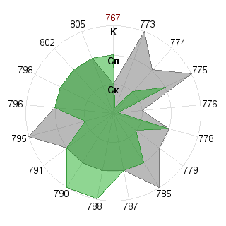 Борис Головацкий (bg13): Соответствие профессии «психолог»