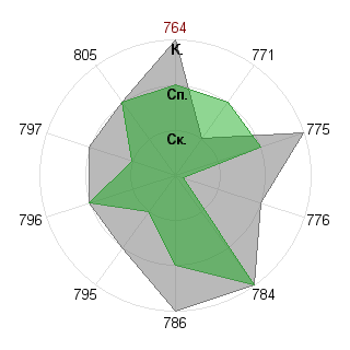 Борис Головацкий (bg13): Соответствие профессии «Пресс- атташе»