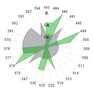 Борис Головацкий (bg13): Соответствие профессии «080500 Менеджмент ФГОС 3»