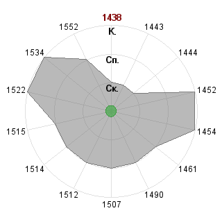 Бочарский Константин (bocharsky): Соответствие профессии «Аналитик»