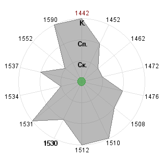 Бочарский Константин (bocharsky): Соответствие профессии «Логист»
