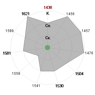 Бочарский Константин (bocharsky): Соответствие профессии «Журналист»