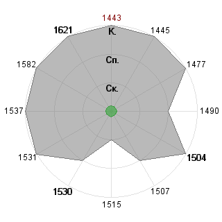 Бочарский Константин (bocharsky): Соответствие профессии «Дипломат»