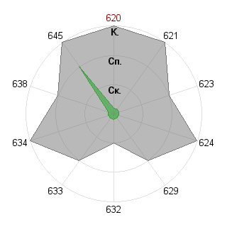 Стас Пискунов (boss): Соответствие профессии «Самоучка»