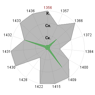 Iv Fr (brbrbr): Соответствие профессии «Тренд-мейкер»