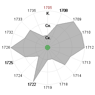 Nikita Fomichev (callmyduck): Соответствие профессии «*_Генератор идей»