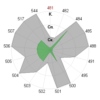 алина александрова (cat): Соответствие профессии «Администратор»