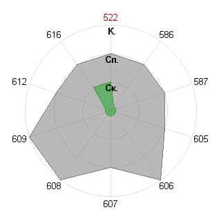 алина александрова (cat): Соответствие профессии «Журналист международник»