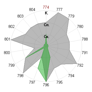 алина александрова (cat): Соответствие профессии «ученый- исследователь»