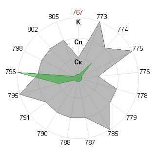 алина александрова (cat): Соответствие профессии «психолог»