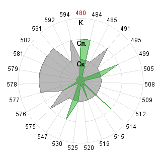 алина александрова (cat): Соответствие профессии «080500 Менеджмент ФГОС 3»