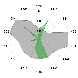 Роман Дрозденко (cb9tou): Соответствие профессии «Аналитик»