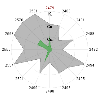 Антон 11 Чекин (chekin11): Соответствие профессии «Контролирующий физик (понимание v.0.9)»