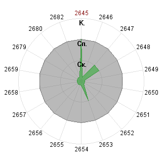 Ирина 20 Чернышева (chernishova20): Соответствие профессии «Техник»