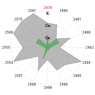 Ирина 20 Чернышева (chernishova20): Соответствие профессии «Контролирующий физик (понимание v.0.9)»