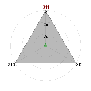 Ольга Пантюхова (chimerre): Соответствие профессии «Работяга»