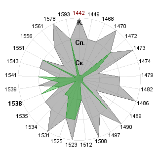 Анатолий Чуманский (chumaster): Соответствие профессии «Руководитель венчурного фонда»
