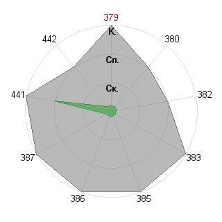 Виктор Волошин (cidi): Соответствие профессии «Незаменимый специалист»