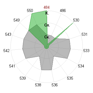 Тимофей Сергеев (communar): Соответствие профессии «140400 Техническая физика - бакалавр ФГОС 3»