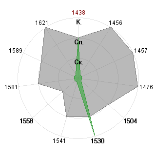 Тимофей Сергеев (communar): Соответствие профессии «Журналист»