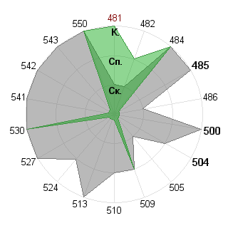 Тимофей Сергеев (communar): Соответствие профессии «Инженер технолог»