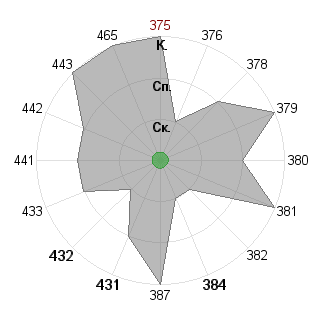 Павел Колошин (cynepMA3A): Соответствие профессии «Преподаватель»