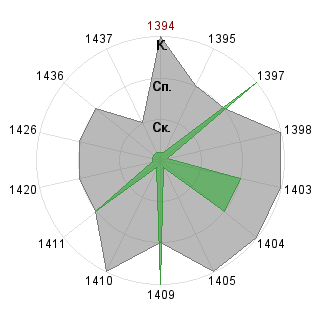 Кирилл Пахомов (cyril): Соответствие профессии «SND-Модератор»