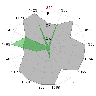 Кирилл Пахомов (cyril): Соответствие профессии «Гейм-коуч»