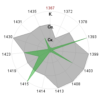 Кирилл Пахомов (cyril): Соответствие профессии «Имплементатор»