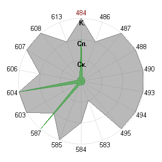 Кирилл Пахомов (cyril): Соответствие профессии «Брендмейкер»