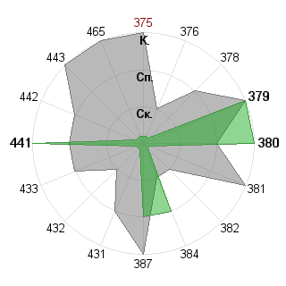 Кирилл Пахомов (cyril): Соответствие профессии «Преподаватель»