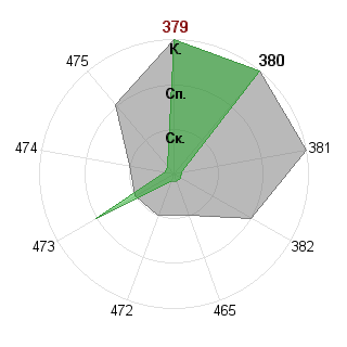 Кирилл Пахомов (cyril): Соответствие профессии «Фрилансер»