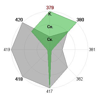 Кирилл Пахомов (cyril): Соответствие профессии «Креативщик»