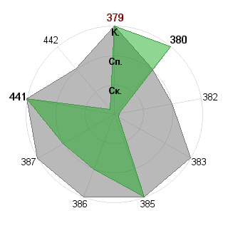 Кирилл Пахомов (cyril): Соответствие профессии «Незаменимый специалист»